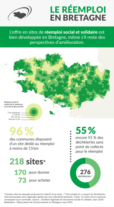 Infographie Le réemploi en Bretagne