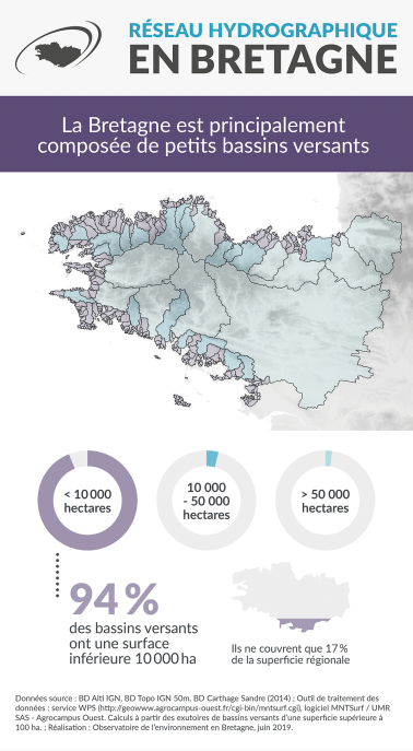 Infographie Réseau hydrographique en Bretagne