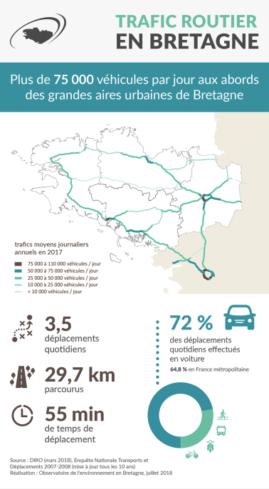 Infographie Trafic routier en Bretagne