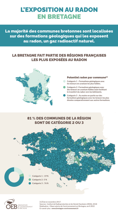 Infographie L'exposition au radon en Bretagne