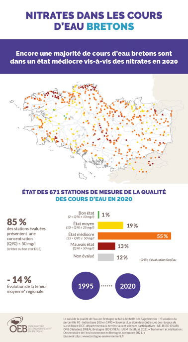Infographie Nitrates dans les cours d'eau bretons