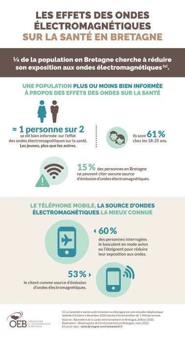 Infographie Les effets des ondes électromagnétiques sur la santé en Bretagne