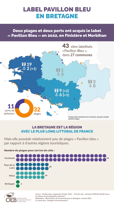 Infographie Label Pavillon Bleu en Bretagne