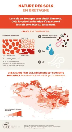 infgraphie Nature des sols en Bretagne
