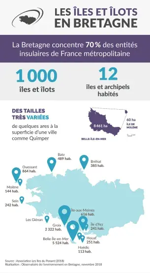 Infographie Les îles et îlots en Bretagne
