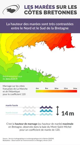 Infographie Les marées sur les côtes bretonnes