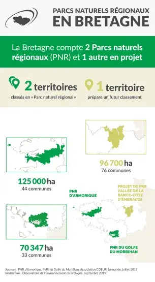 Infographie Parcs naturels régionaux en Bretagne