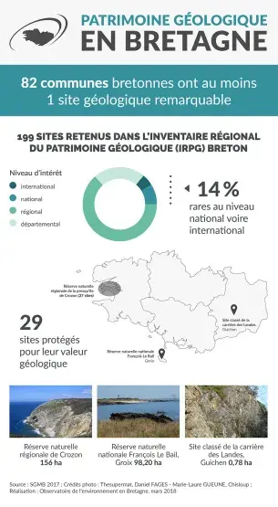 Infographie Patrimoine géologique en Bretagne