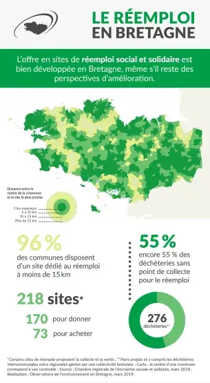 Infographie Le réemploi en Bretagne