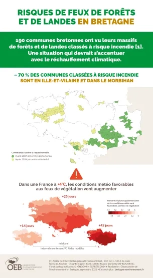 infographie risques de de feux de forêts et de landes en bretagne