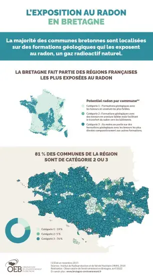 Infographie L'exposition au radon en Bretagne