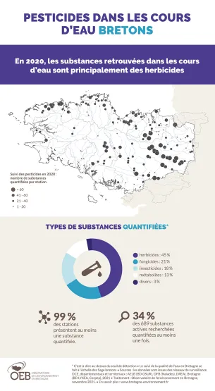 Infographie Pesticides dans les cours d'eau bretons 