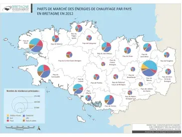 Parts de marché des énergies de chauffage par pays en 2011