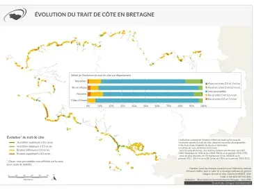 Evolution du trait de côte en Bretagne