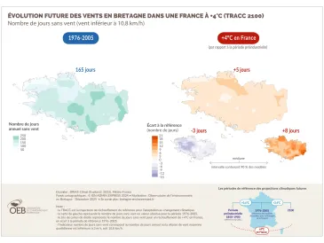 Évolution future des vents en Bretagne dans une France à +4°C (TRACC 2100) - Nombre de jours sans vent