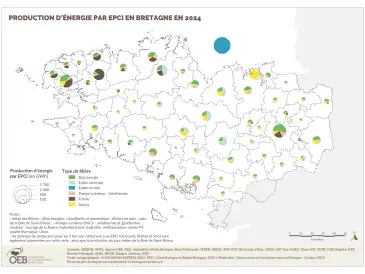 Production d'énergie par EPCI en 2024