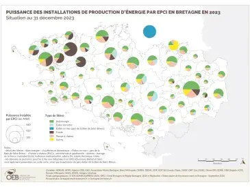 Puissance des installations de production d'énergie par EPCI en 2023