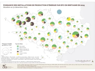 Puissance des installations de production d'énergie par EPCI en 2025