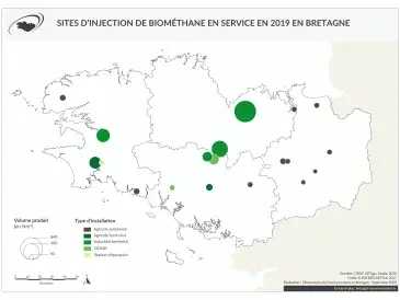 Sites d'injection de biométhane en service en 2019