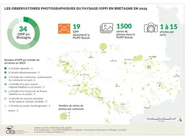 Les observatoires photographiques du paysage en 2019