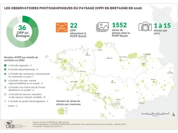 Les observatoires photographiques du paysage en 2026