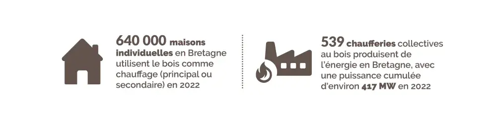 Chauffage domestique et chaufferie en Bretagne