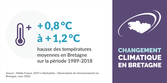 Infographie changement climatique en Bretagne