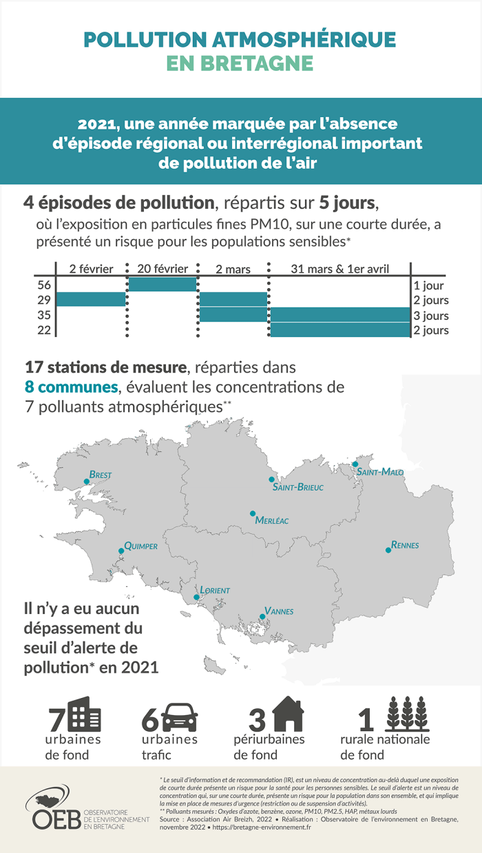 Infographie Pollution atmosphérique en Bretagne