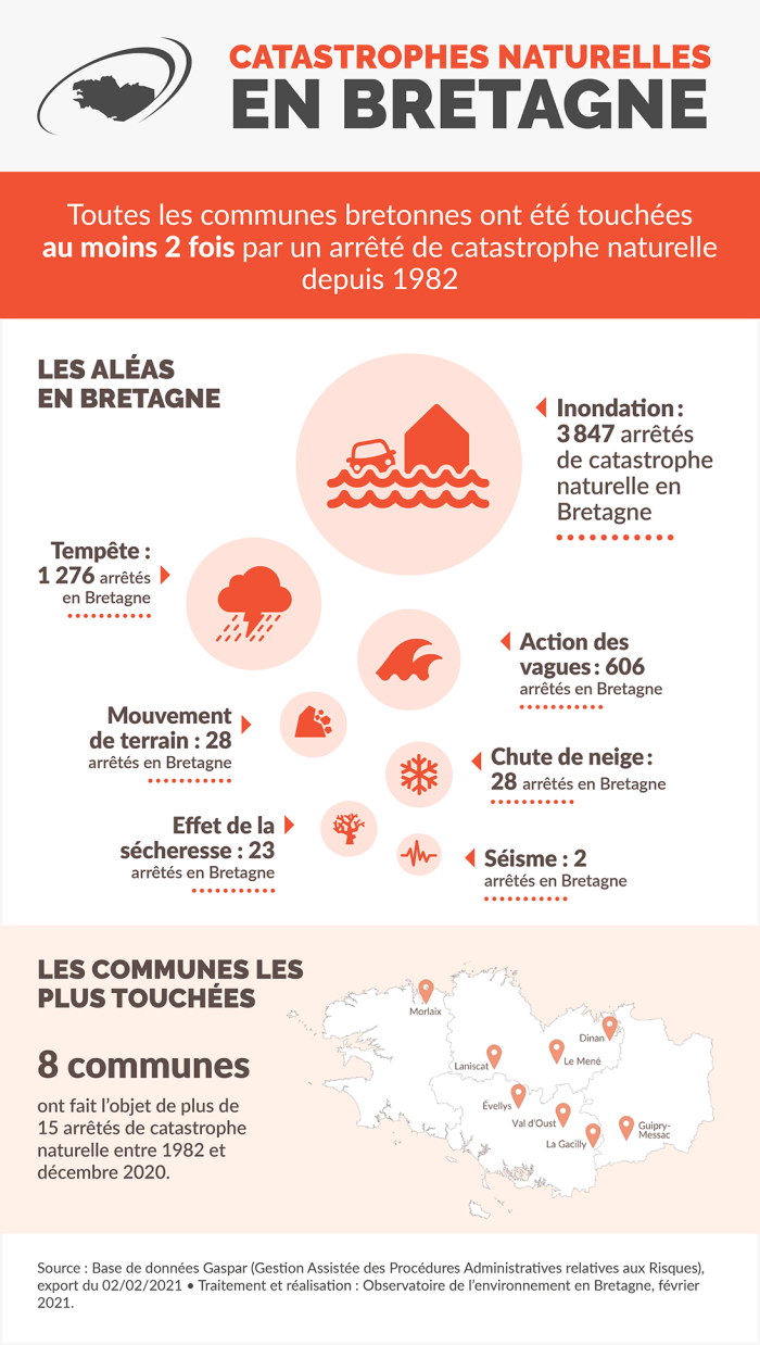 Infographie Catastrophes naturelles en Bretagne