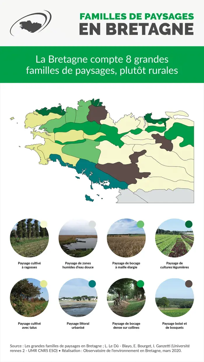 Infographie Familles de paysages en Bretagne
