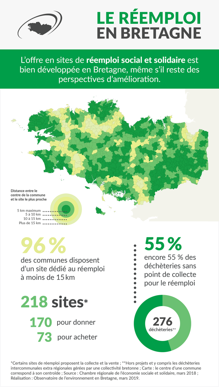 Infographie Le réemploi en Bretagne