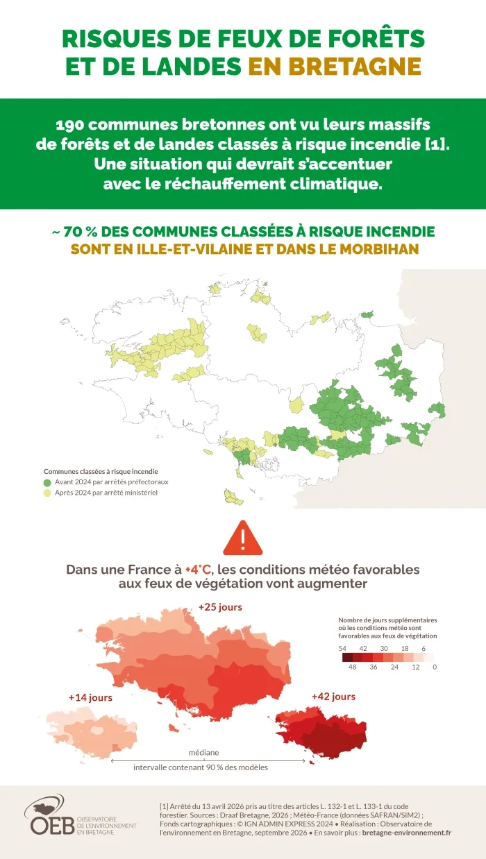 infographie risques de de feux de forêts et de landes en bretagne