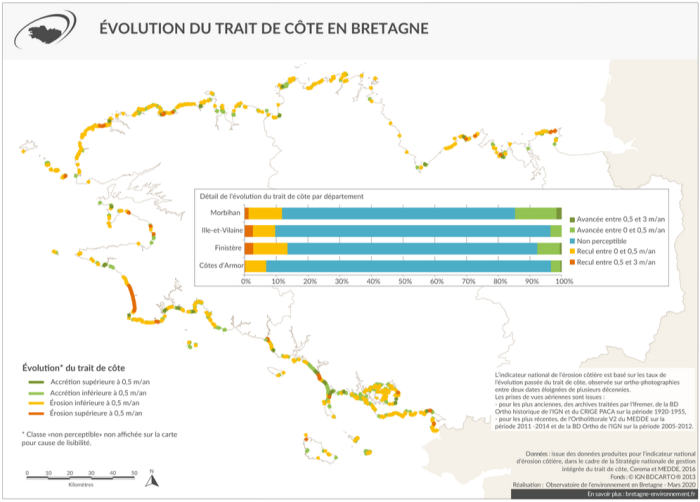 Carte de l'évolution du trait de côte en Bretagne