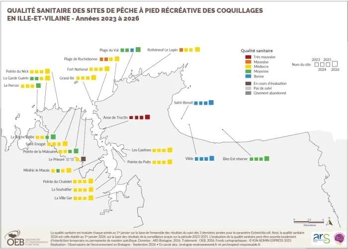 Qualité sanitaire site de pêche à pied 2026 - 35