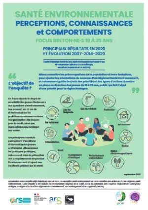 couv Santé environnementale - Focus négalités sociales dans les connaissances, perceptions des risques et comportements des Breton·nes