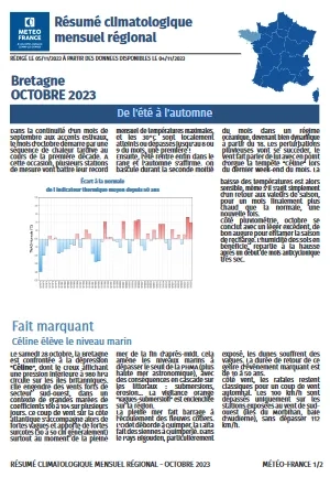 couv Bulletin climatique mensuel de la Bretagne - octobre 2023