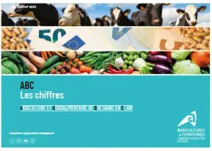 couv ABC Agriculture et Agroalimentaire de Bretagne en Clair - les chiffres - édition 2022