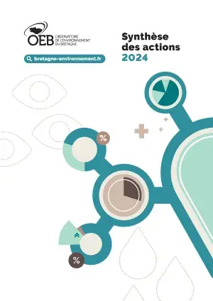 Bilan 2024 OEB