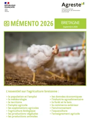 Couv Mémento de la statistique agricole - édition 2026