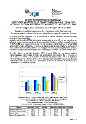 Couv Bulletin du réseau piézométrique de Bretagne à fin mars 2025