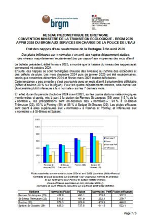 couv Bulletin du réseau piézométrique de Bretagne à fin avril 2025