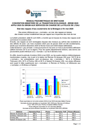 couv Bulletin du réseau piézométrique de Bretagne à fin mai 2025