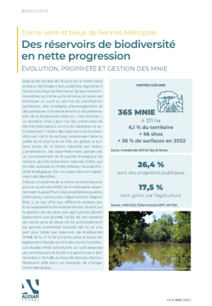 couv Trame verte et bleue de Rennes Métropole