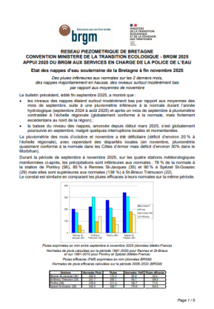 couv Bulletin du réseau piézométrique de Bretagne à fin novembre 2025