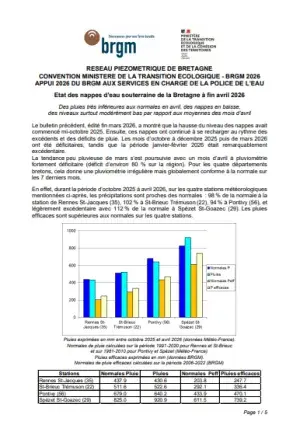 couv Bulletin du réseau piézométrique de Bretagne à fin avril 2026