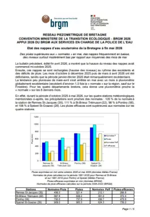 couv Bulletin du réseau piézométrique de Bretagne à fin mai 2026