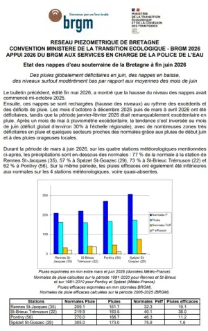 couv Bulletin du réseau piézométrique de Bretagne à fin juin 2026