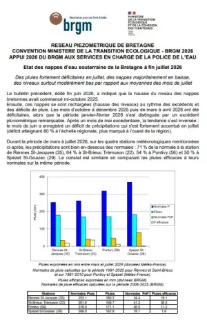 couv Bulletin du réseau piézométrique de Bretagne à fin juillet 2026