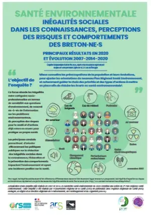 couv Santé environnementale - Focus négalités sociales dans les connaissances, perceptions des risques et comportements des Breton·nes