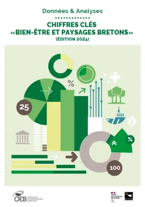 Couv Chiffres clés « Bien-être et paysages bretons » - Édition 2024